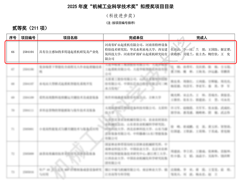 又一项***荣誉｜河南尊龙抖圈官网荣获2025年度“机械工业科学技术奖”